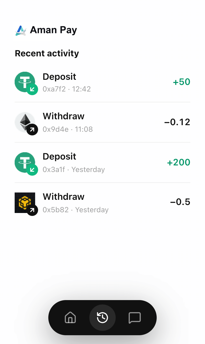 Recent activity
